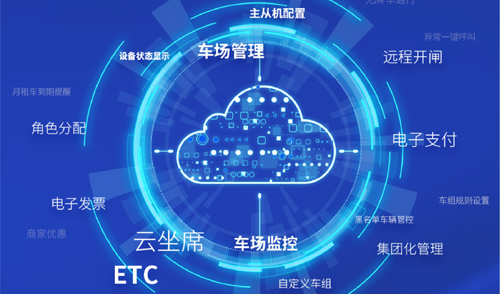 雲端賦能丨普慧曙光（guāng）丨百勝曙光係列停車管理係統新品上市！