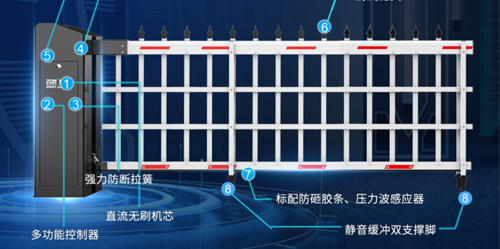 雙麵硬核丨大器非凡丨百勝6係雙機箱道閘門（mén）6DZMS新上市